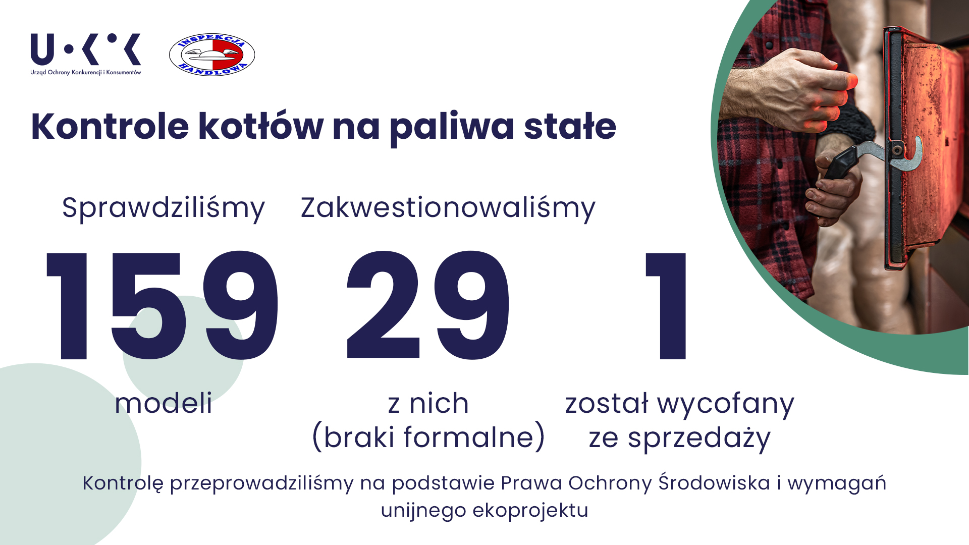 Na białym tle grafiki w lewym górnym rogu znajduje się logo UOKiK oraz Inspekcji Handlowej. W środkowej części znajduje się tytuł „Kontrole kotłów na paliwa stałe” poniżej znajduje się podtytuł „Sprawdziliśmy 159 modeli, zakwestionowaliśmy 29 z nich (braki formalne), 1 został wycofany ze sprzedaży”. Niżej znajduje się tekst „Kontrolę przeprowadziliśmy na podstawie Prawa Ochrony Środowiska i wymagań unijnego ekoprojketu”. W prawej części grafiki znajduje się miniaturka zdjęcia przedstawiająca ręce osoby zamykającej drzwiczki od pieca.